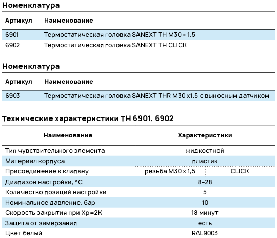 Номенклатура головок термостатических SANEXT